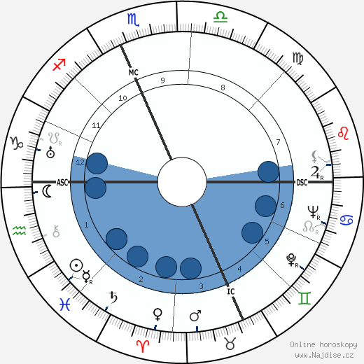 Mario Malatesta wikipedie, horoscope, astrology, instagram