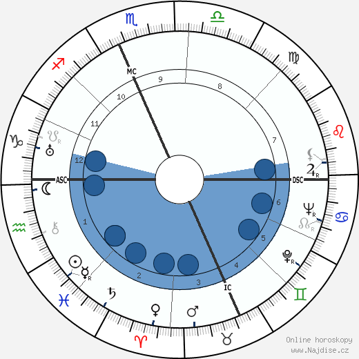 Mario Malatesta wikipedie, životopis, instagram Mario Malatesta wikipedie, horoscope, astrology, instagram