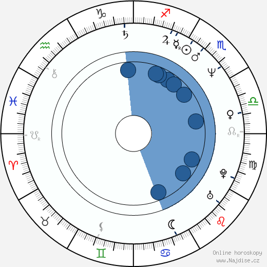 Mario Martone wikipedie, horoscope, astrology, instagram