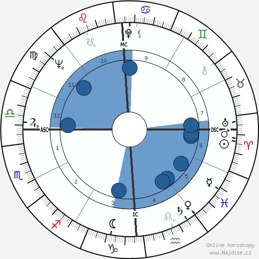 Mario Merola wikipedie, horoscope, astrology, instagram