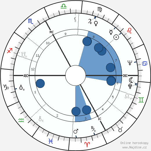 Mario Montesanto wikipedie, horoscope, astrology, instagram