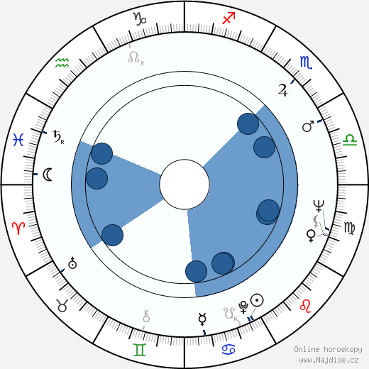 Mario Montez wikipedie, horoscope, astrology, instagram