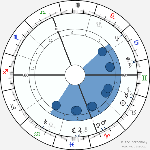 Mario Nardone wikipedie, horoscope, astrology, instagram