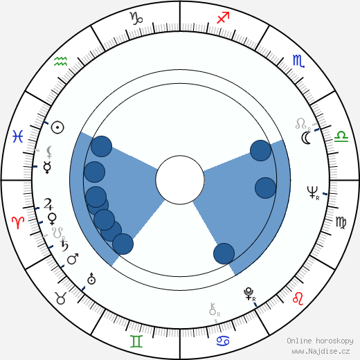 Mario Novelli wikipedie, horoscope, astrology, instagram