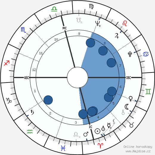 Mario Obledo wikipedie, horoscope, astrology, instagram