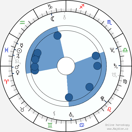 Mario Pasik wikipedie, horoscope, astrology, instagram