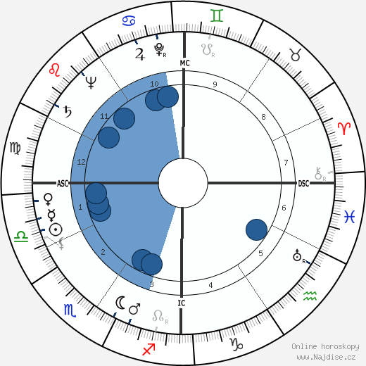 Mario Pavan wikipedie, horoscope, astrology, instagram
