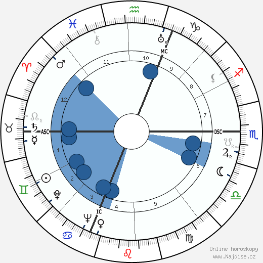 Mario Perazzolo wikipedie, horoscope, astrology, instagram