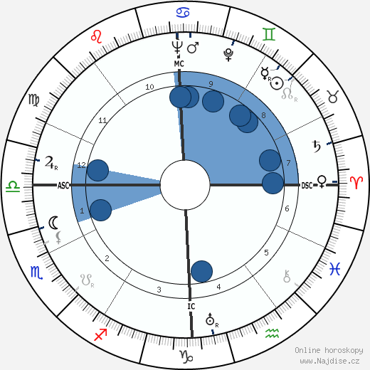 Mario Pisu wikipedie, horoscope, astrology, instagram
