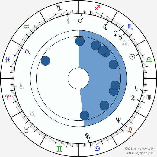 Mario Puzo wikipedie, horoscope, astrology, instagram