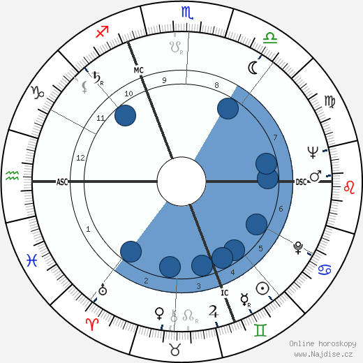 Mario Renosto wikipedie, horoscope, astrology, instagram