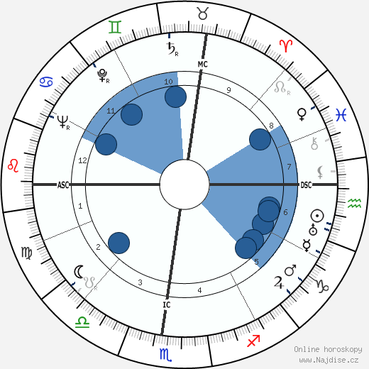 Mario Riva wikipedie, horoscope, astrology, instagram