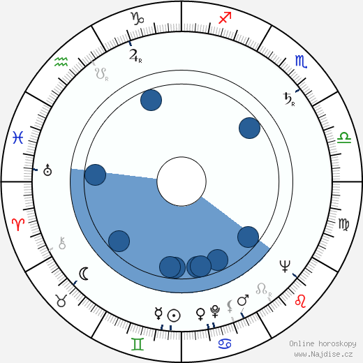 Mario Ruspoli wikipedie, horoscope, astrology, instagram