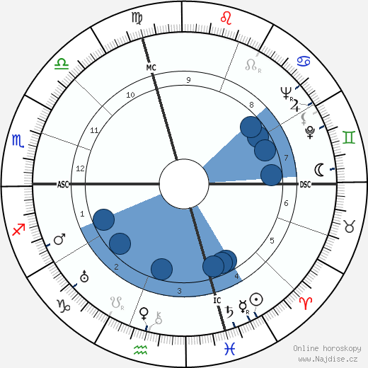 Mario Salvadori wikipedie, horoscope, astrology, instagram