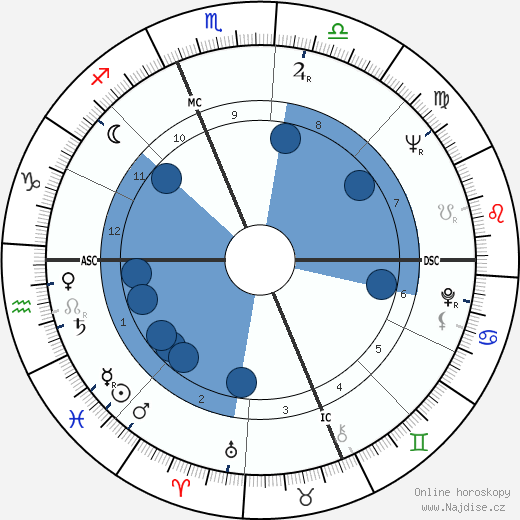 Mario Sarcinelli wikipedie, horoscope, astrology, instagram