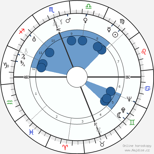 Mario Scelba wikipedie, horoscope, astrology, instagram
