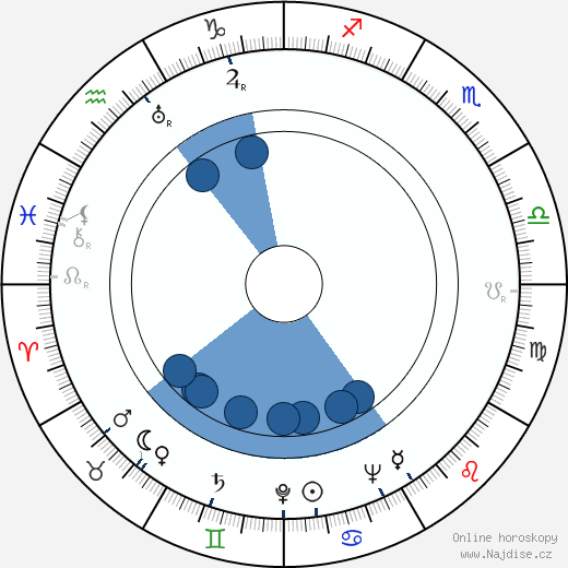 Mario Sequi wikipedie, horoscope, astrology, instagram