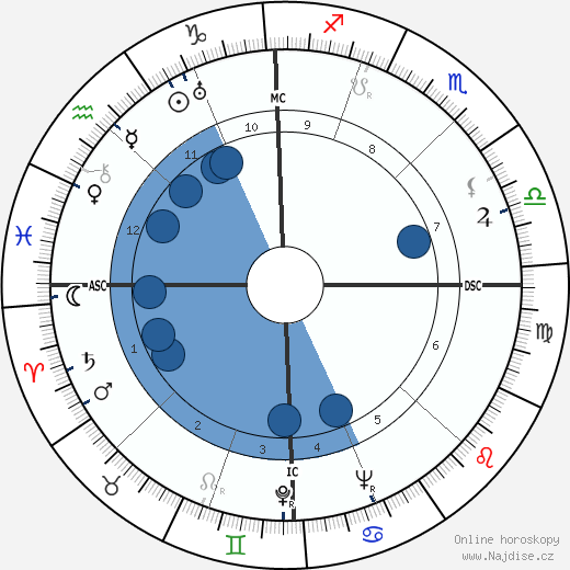 Mario Tobino wikipedie, horoscope, astrology, instagram