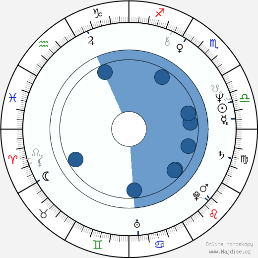 Mario Todisco wikipedie, horoscope, astrology, instagram