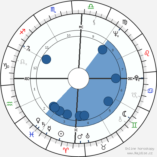 Mario Vargas Llosa wikipedie, horoscope, astrology, instagram