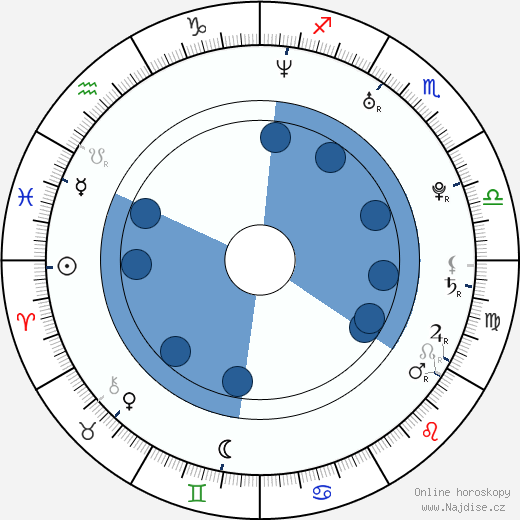 Mario Vendetti wikipedie, horoscope, astrology, instagram