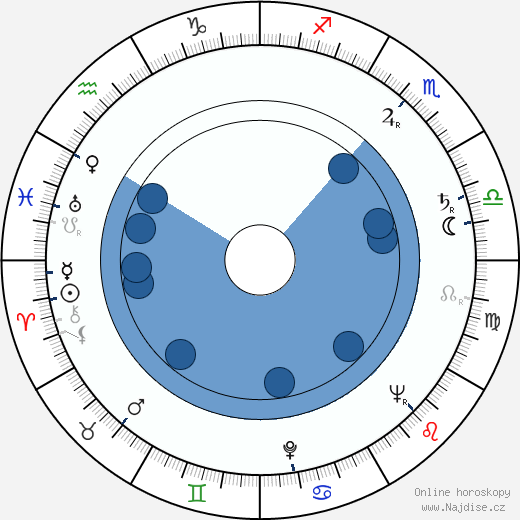 Mario Vitale wikipedie, horoscope, astrology, instagram