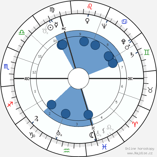 Mario Zagari wikipedie, horoscope, astrology, instagram