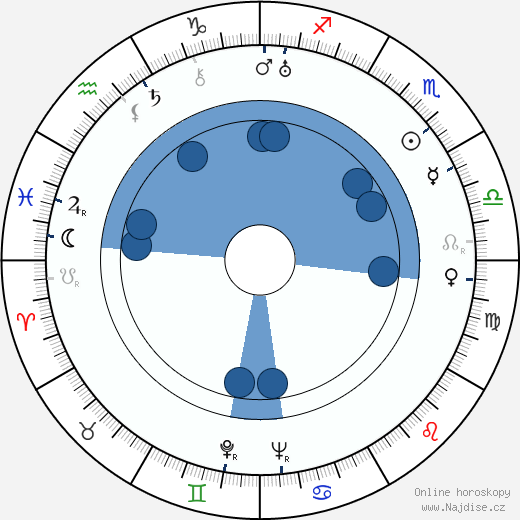 Mario Zampi wikipedie, horoscope, astrology, instagram