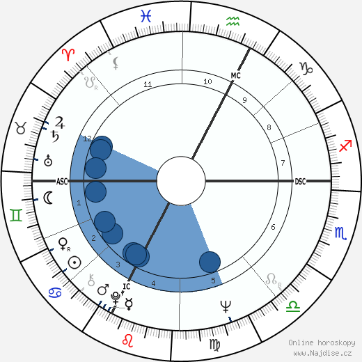 Mario Zanin wikipedie, horoscope, astrology, instagram