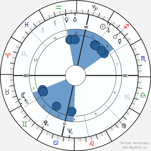 Mario Zatelli wikipedie, horoscope, astrology, instagram