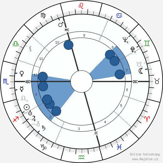 Marion Anthony Zioncheck wikipedie, horoscope, astrology, instagram