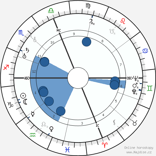 Marion Davies wikipedie, horoscope, astrology, instagram