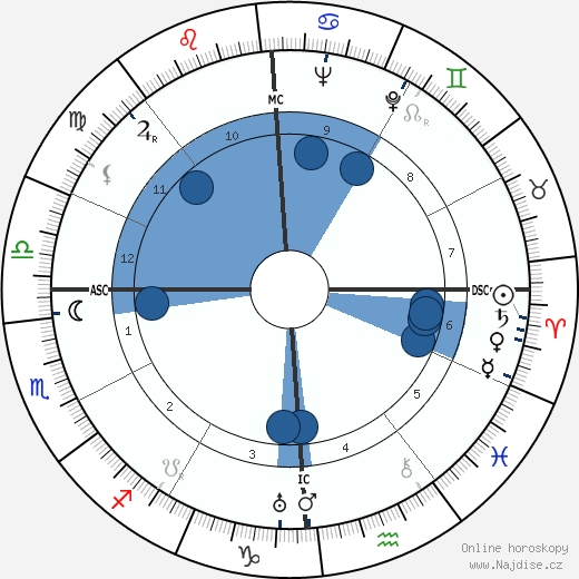 Marion Greenwood wikipedie, horoscope, astrology, instagram