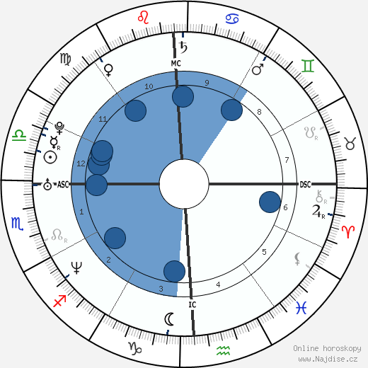 Marion Jones wikipedie, horoscope, astrology, instagram
