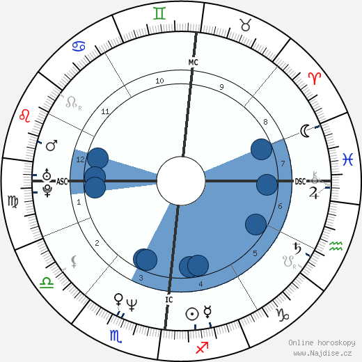 Marion Kracht wikipedie, horoscope, astrology, instagram