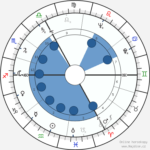 Marion March wikipedie, horoscope, astrology, instagram