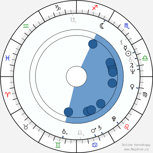 Marion McCorry wikipedie, horoscope, astrology, instagram