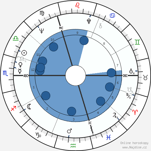 Marion Michael wikipedie, horoscope, astrology, instagram