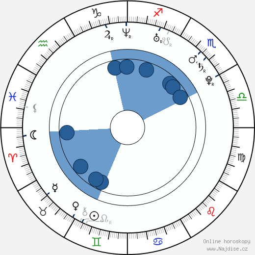 Marion Raven wikipedie, horoscope, astrology, instagram