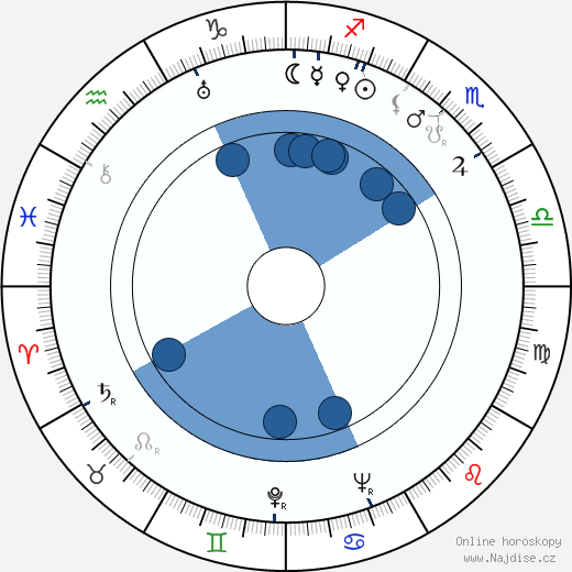 Marion Shilling wikipedie, horoscope, astrology, instagram