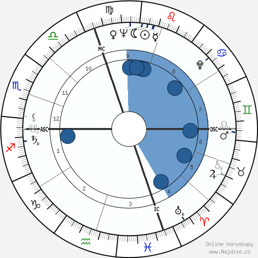 Marion Woodman wikipedie, horoscope, astrology, instagram