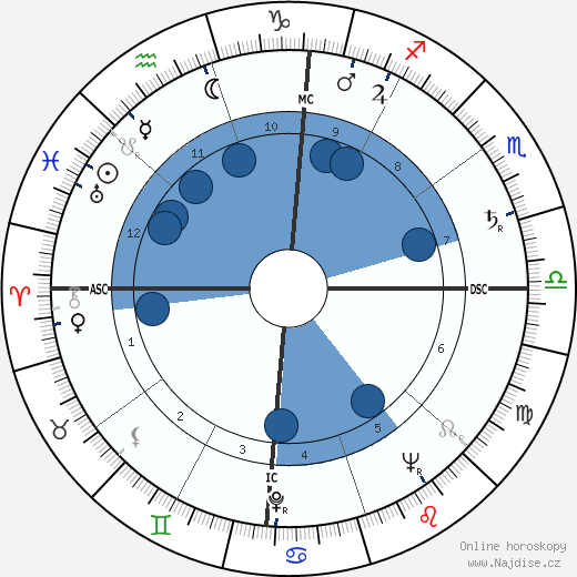 Marion Wright wikipedie, horoscope, astrology, instagram
