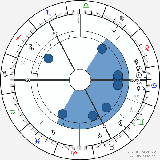 Marisa Allasio wikipedie, horoscope, astrology, instagram