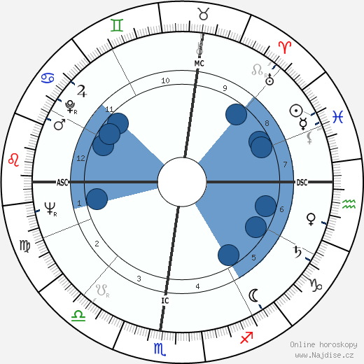 Marisa Del Frate wikipedie, horoscope, astrology, instagram