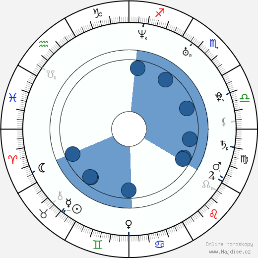 Marisa Lauren wikipedie, horoscope, astrology, instagram