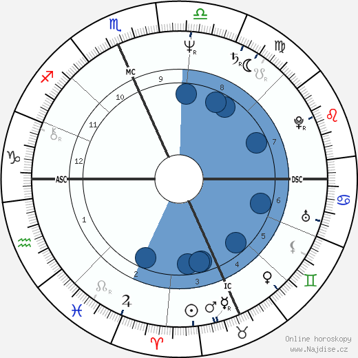 Marisa Laurito wikipedie, horoscope, astrology, instagram