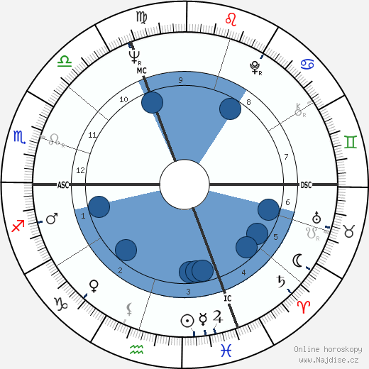 Marisa Mell wikipedie, horoscope, astrology, instagram