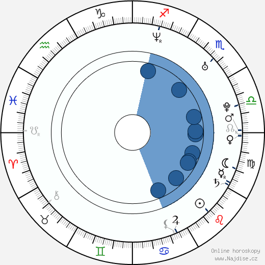 Marisa Miller wikipedie, horoscope, astrology, instagram