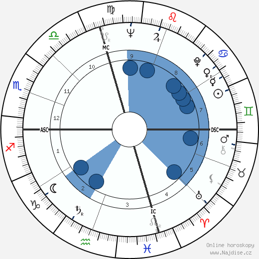 Marisa Pavan wikipedie, horoscope, astrology, instagram