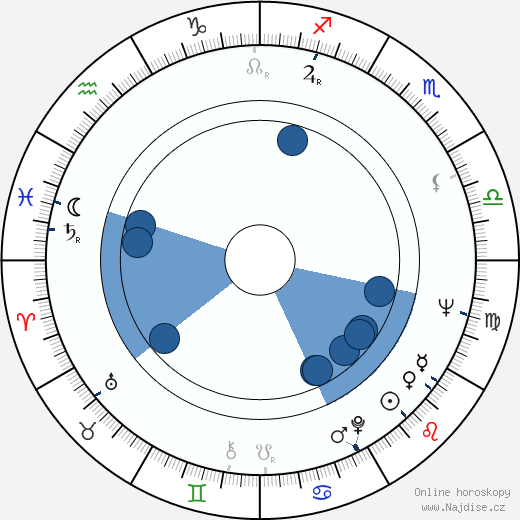 Marisa Traversi wikipedie, horoscope, astrology, instagram